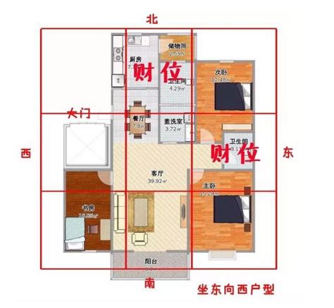 家中財位圖|找出家中的2大「財位」